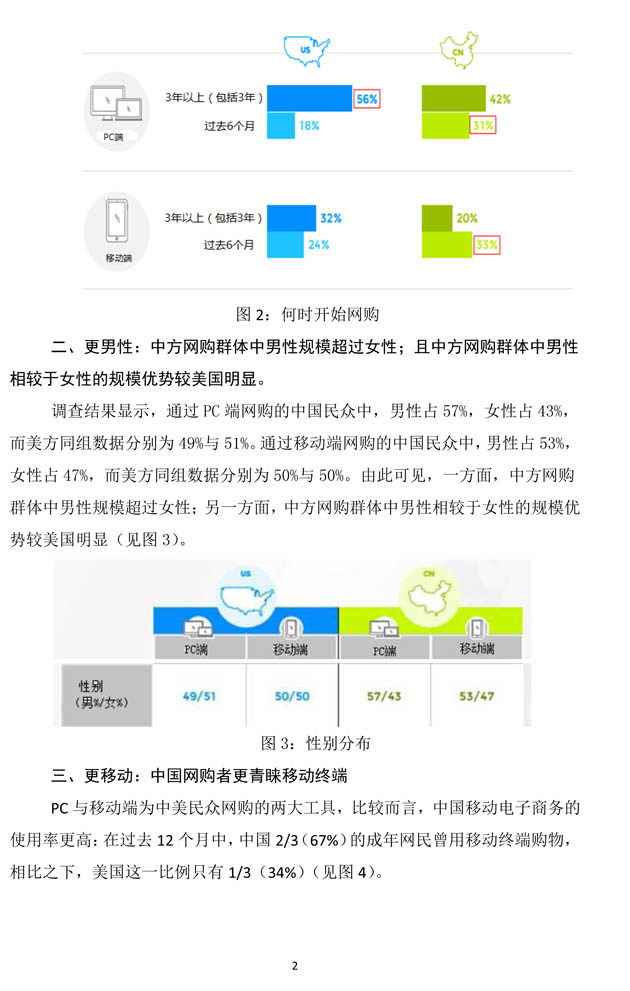 （16：00）中美电子商务报告：中国网购者10大特征-2.jpg