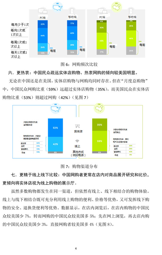 （16：00）中美电子商务报告：中国网购者10大特征-4.jpg