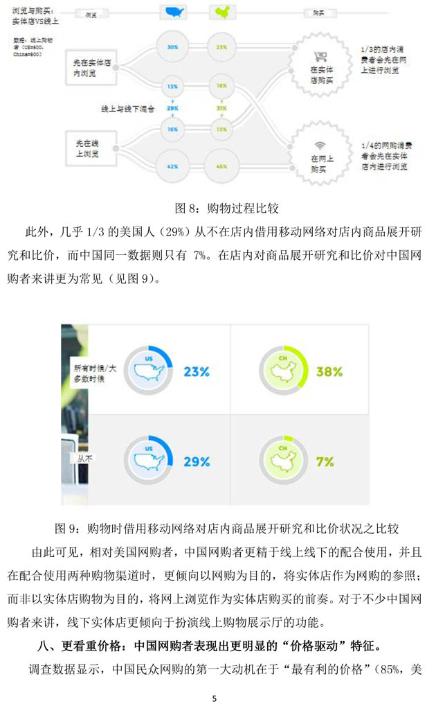 （16：00）中美电子商务报告：中国网购者10大特征-5.jpg