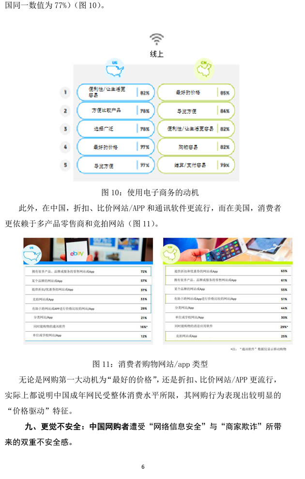 （16：00）中美电子商务报告：中国网购者10大特征-6.jpg