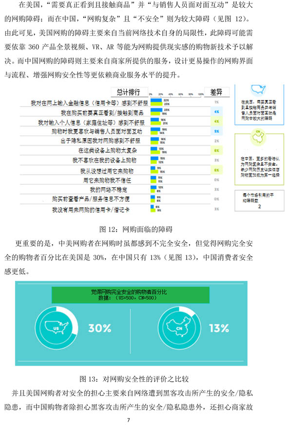 （16：00）中美电子商务报告：中国网购者10大特征-7.jpg