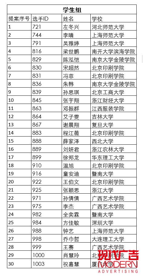 2017戛纳幼狮中国区选拔赛终审 学生组入围名单 提案.png