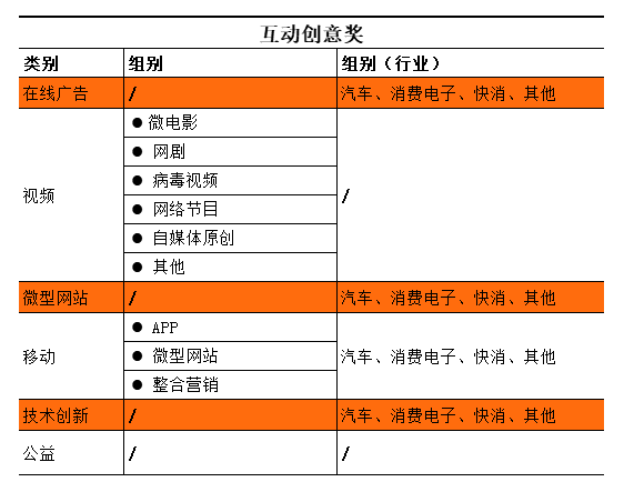 20180531154735000000_1_79.png 互动类别11.png