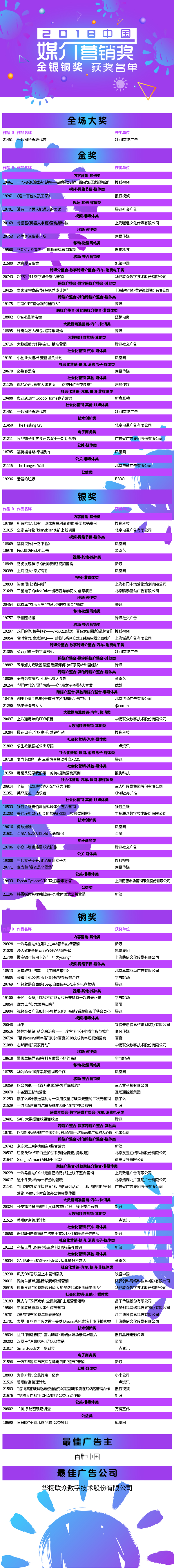 媒介获奖名单金银铜2-01.jpg